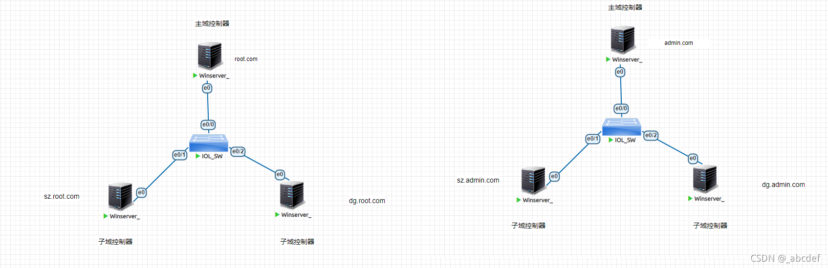 域控和openldap_域控_02