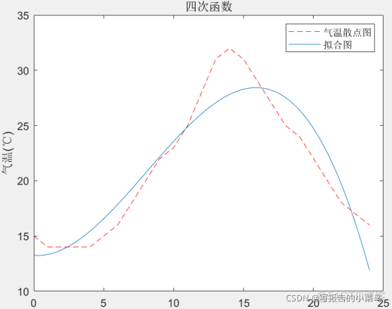 机器学习拟合二次函数_机器学习拟合二次函数_04