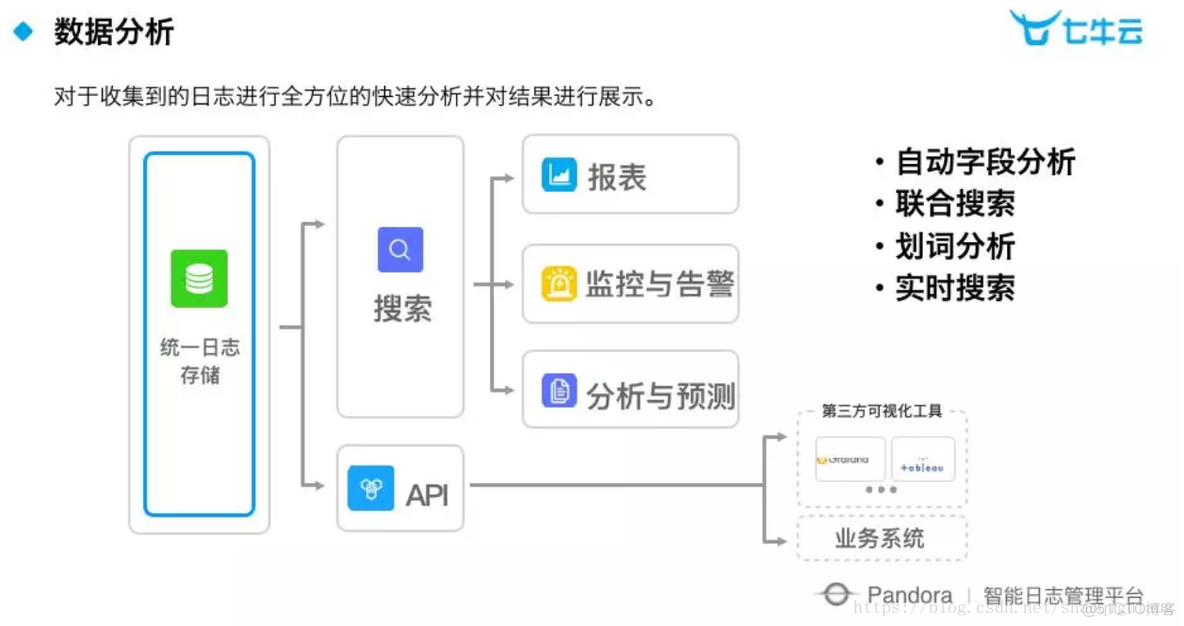 大数据平台 数据运维监控_大数据日志_10