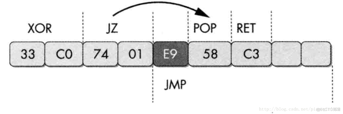 java混淆工具ProGuard使用_汇编_02