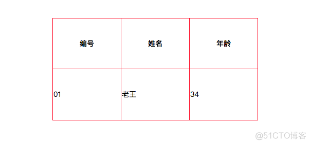 html5中css设置斜体字_html5中css设置斜体字_04