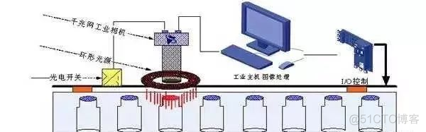 视觉架构设计_机器视觉_02