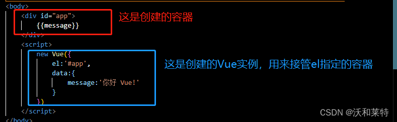 vue 股权架构图_学习_07