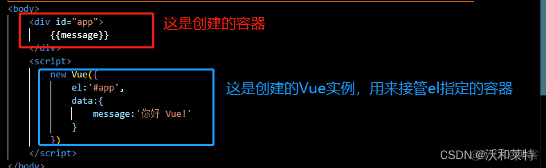 vue 股权架构图_vue_07