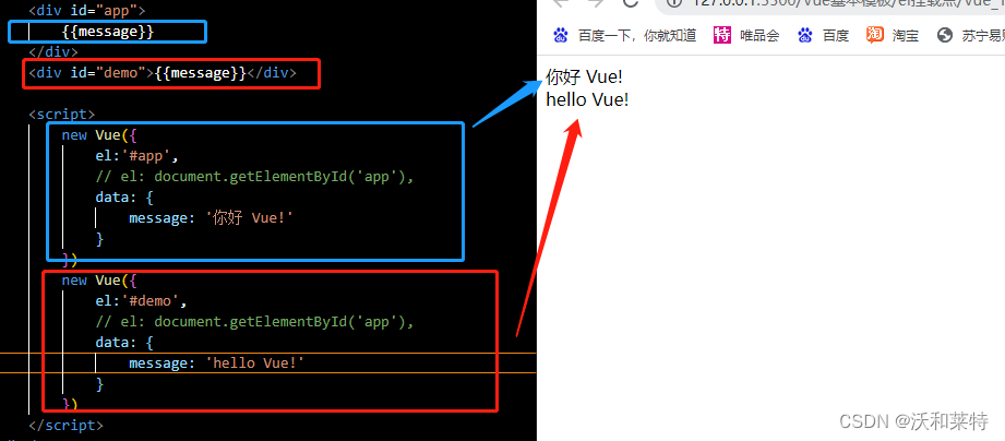 vue 股权架构图_vue_10