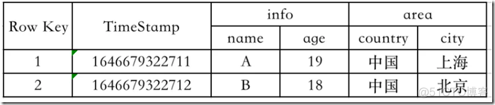 sql server 函数运行慢_字段_04