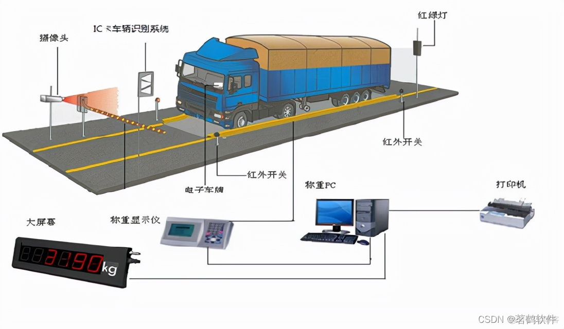 mes设备模块架构图_神经网络_10