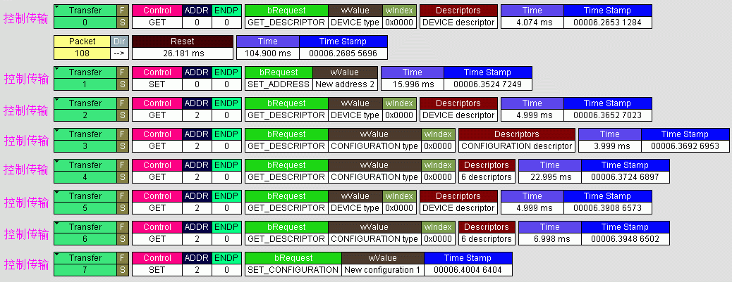 android usb otg枚举代码流程_usb_02