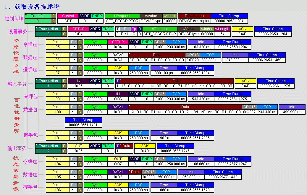 android usb otg枚举代码流程_数据_03