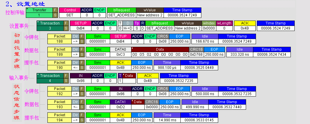 android usb otg枚举代码流程_数据_04