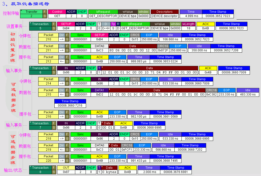 android usb otg枚举代码流程_usb_05