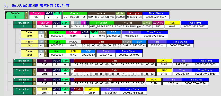 android usb otg枚举代码流程_描述符_07