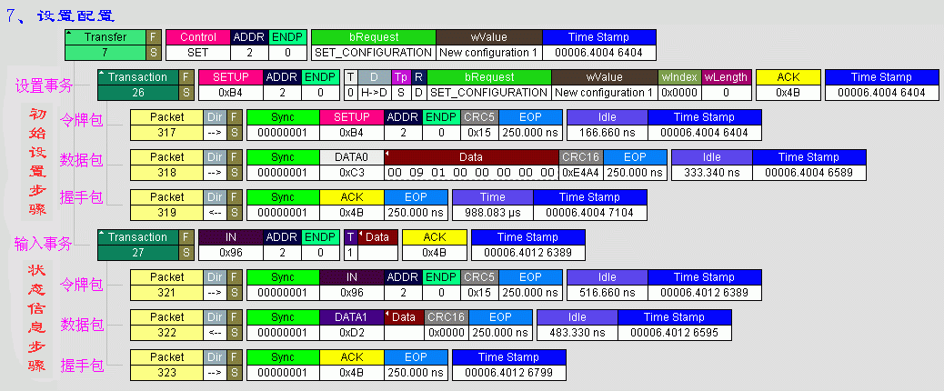 android usb otg枚举代码流程_描述符_09