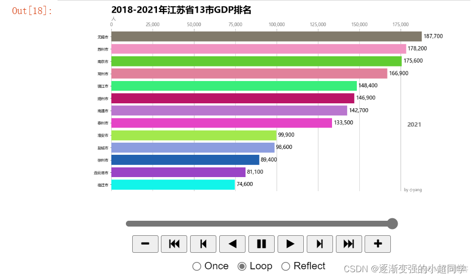 MPAndroidChart多条动态曲线_开发语言_07