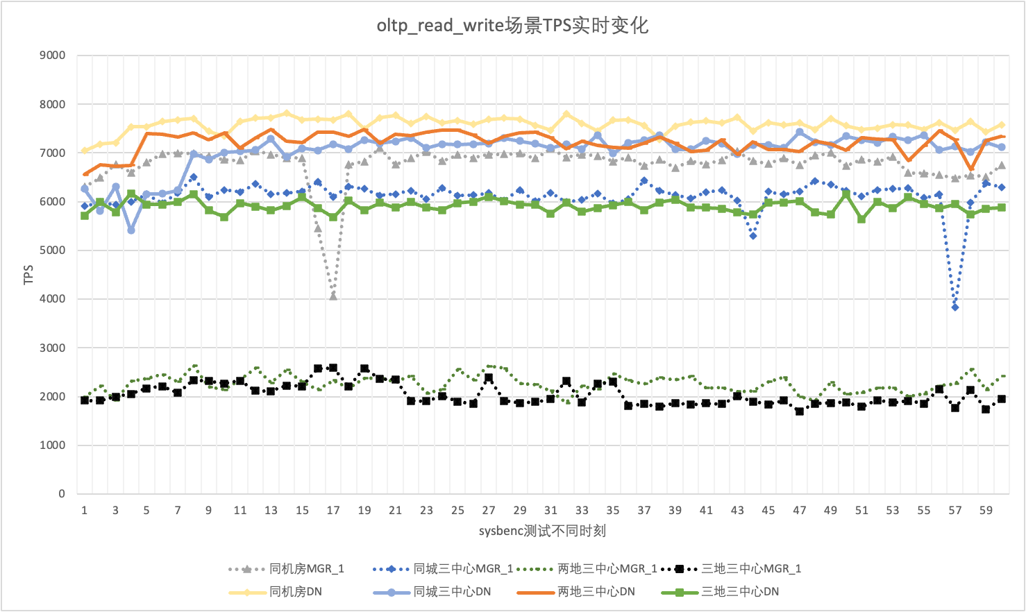 数据库容灾 | MySQL MGR与阿里云PolarDB-X Paxos的深度对比_数据库_17