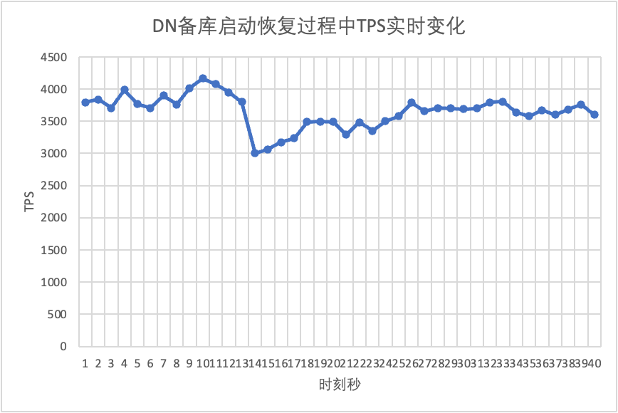 数据库容灾 | MySQL MGR与阿里云PolarDB-X Paxos的深度对比_MySQL_24