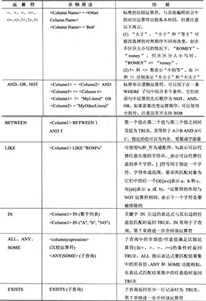 sqlserver语言在哪一步_sqlserver语言在哪一步