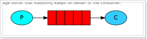 rabbitmq 推送消息的消息队列如何设计_应用程序