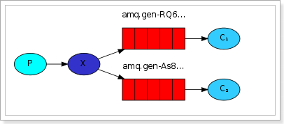 rabbitmq 推送消息的消息队列如何设计_应用程序_03