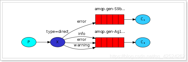 rabbitmq 推送消息的消息队列如何设计_rabbitMq_05