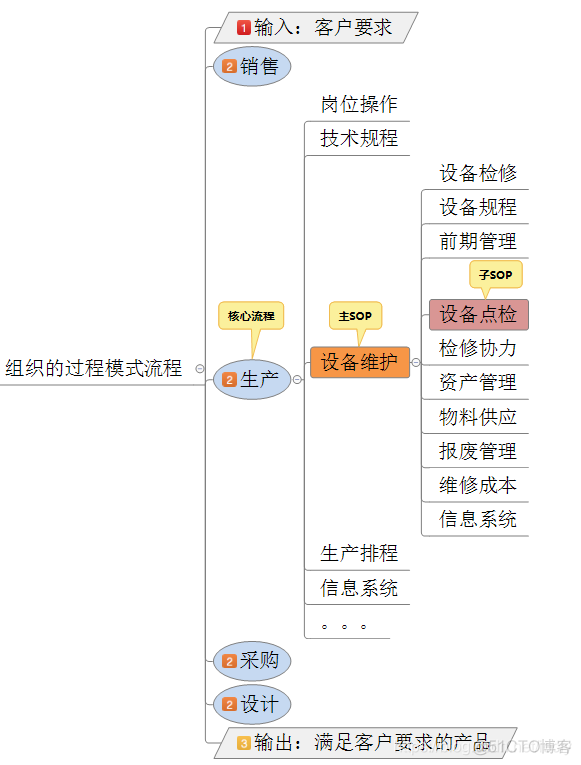 mes系统中设备管理报表_设备管理