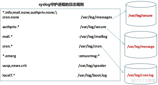 linux配置安装rsync_ide_04