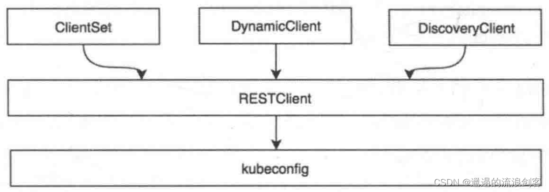 kubernetes 和 kubesphere版本对应关系_DiscoveryClient