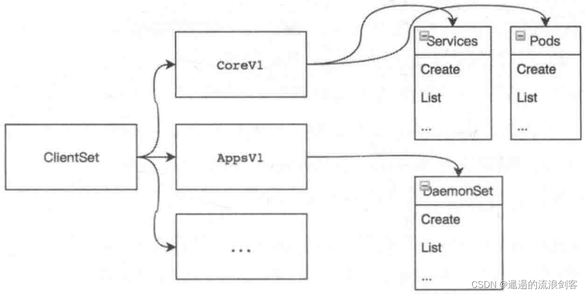 kubernetes 和 kubesphere版本对应关系_kubernetes_02