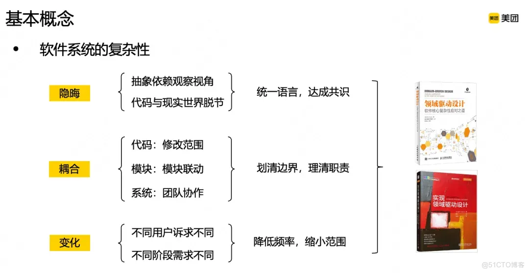 领域驱动设计DDD在B端营销系统的实践_领域驱动设计