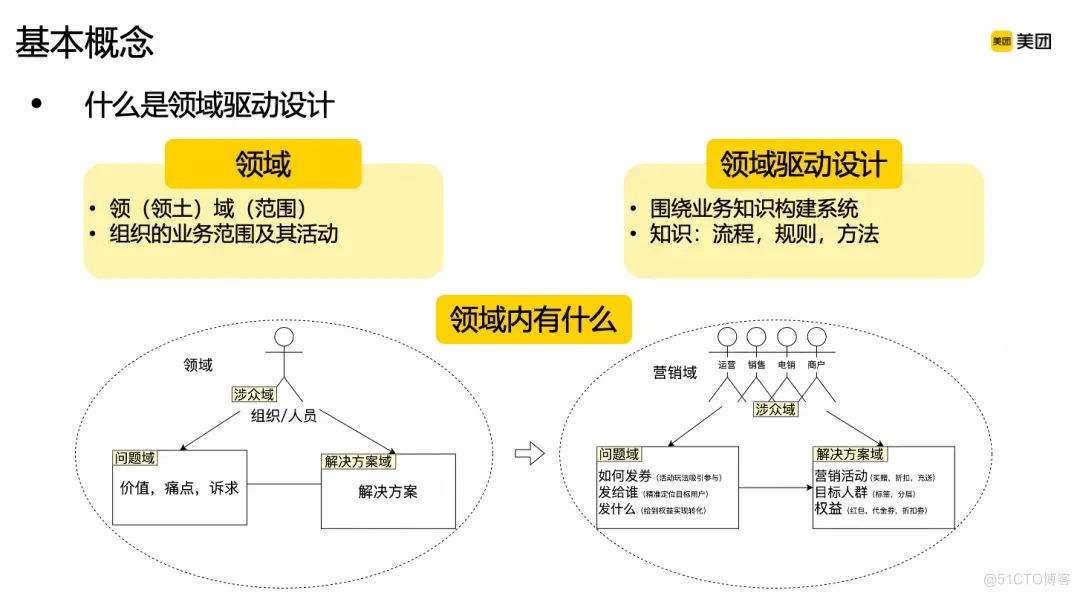 领域驱动设计DDD在B端营销系统的实践_领域驱动设计_04