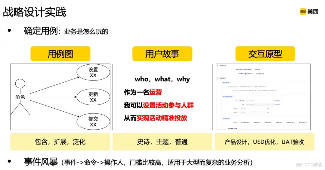 领域驱动设计DDD在B端营销系统的实践_领域驱动设计_06