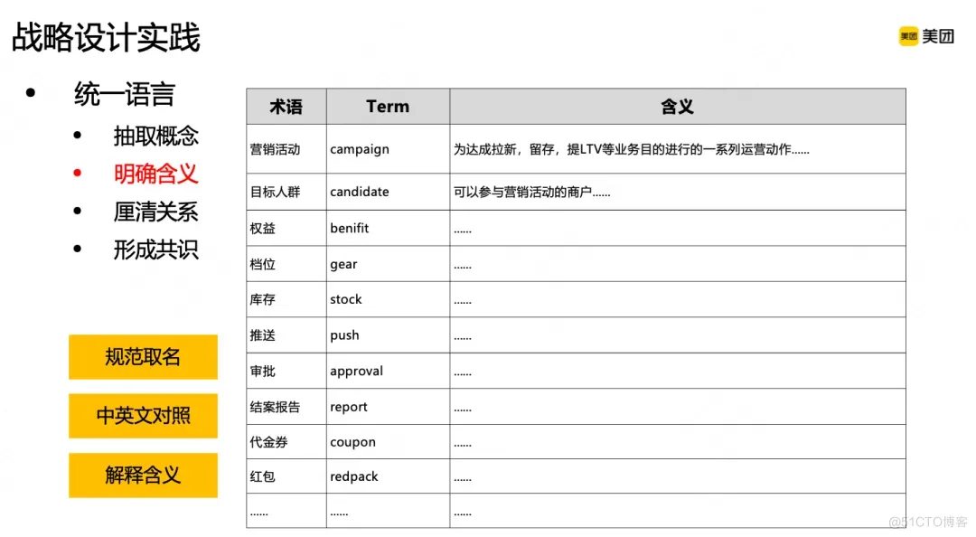 领域驱动设计DDD在B端营销系统的实践_解决方案_09