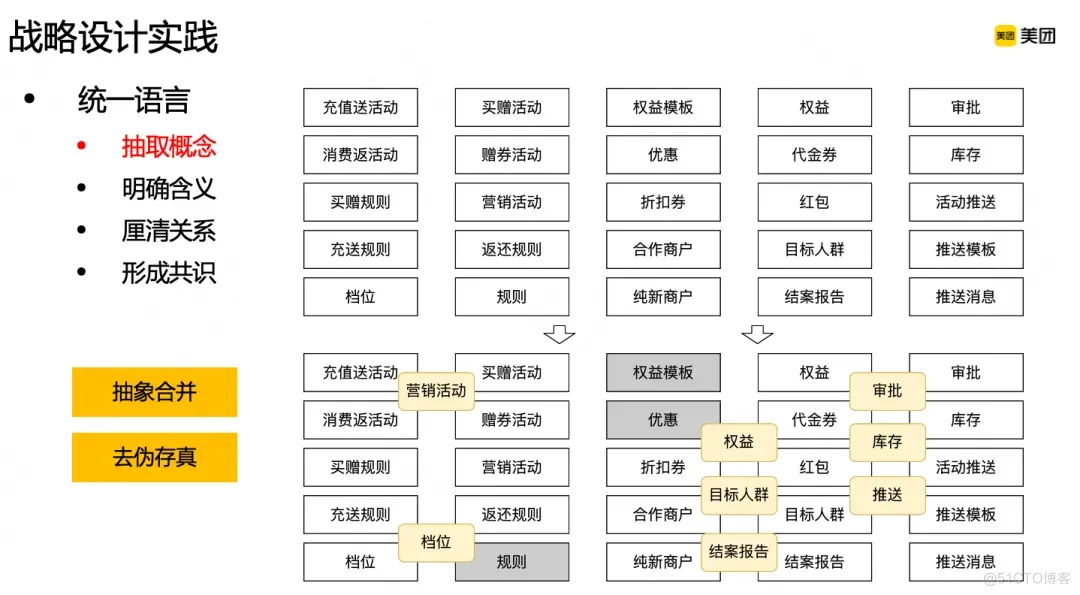 领域驱动设计DDD在B端营销系统的实践_领域驱动设计_08