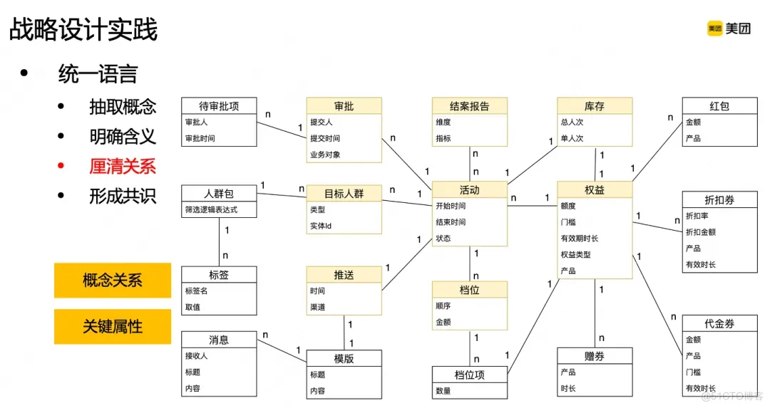 领域驱动设计DDD在B端营销系统的实践_领域驱动设计_10