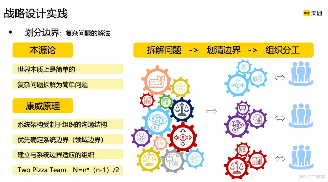 领域驱动设计DDD在B端营销系统的实践_概念模型_12