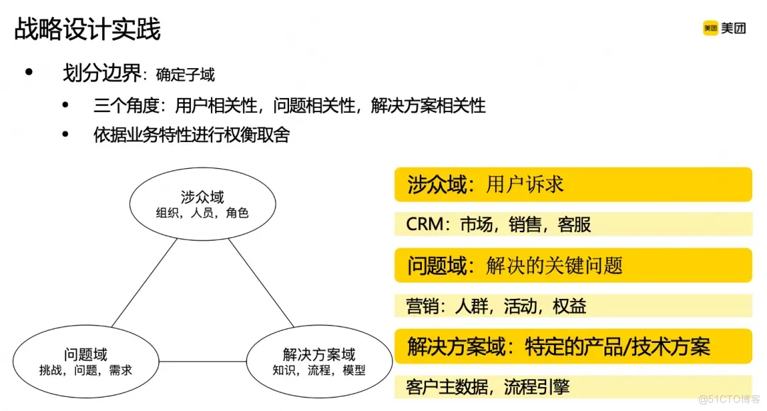 领域驱动设计DDD在B端营销系统的实践_领域驱动设计_13