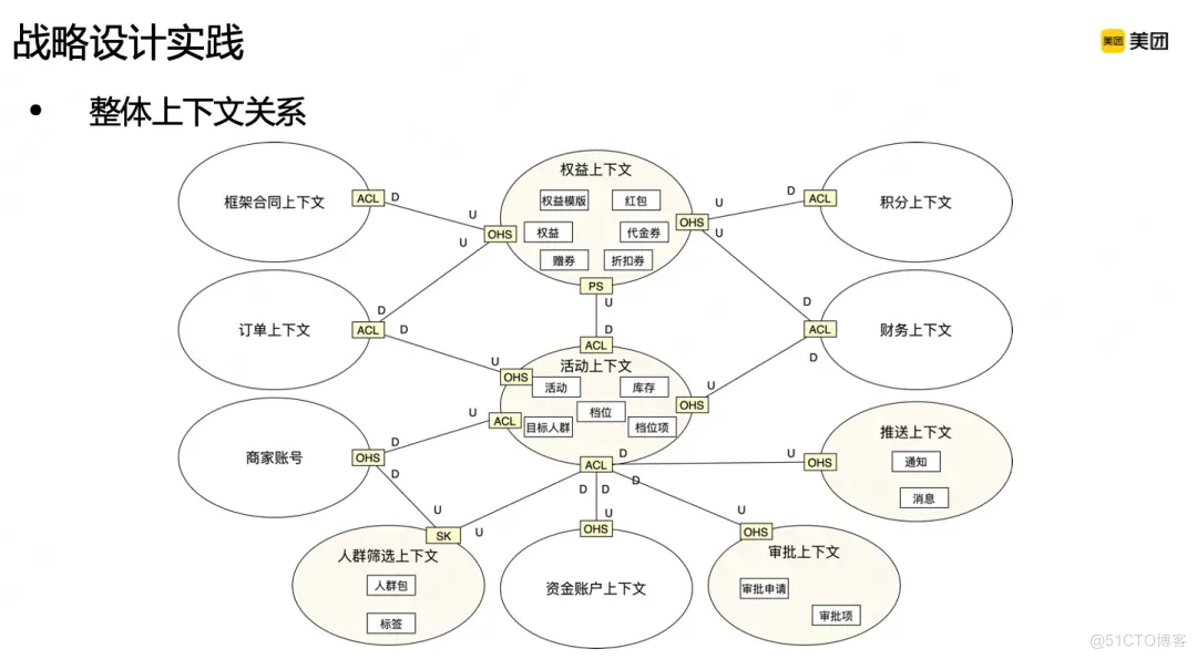 领域驱动设计DDD在B端营销系统的实践_领域驱动设计_16