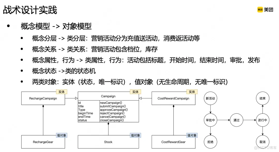 领域驱动设计DDD在B端营销系统的实践_概念模型_19