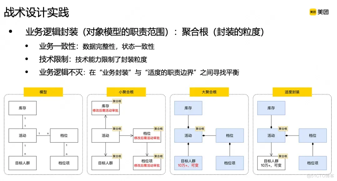 领域驱动设计DDD在B端营销系统的实践_概念模型_20