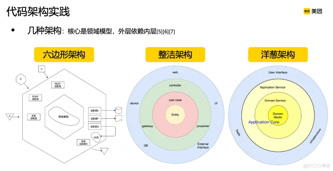 领域驱动设计DDD在B端营销系统的实践_概念模型_23