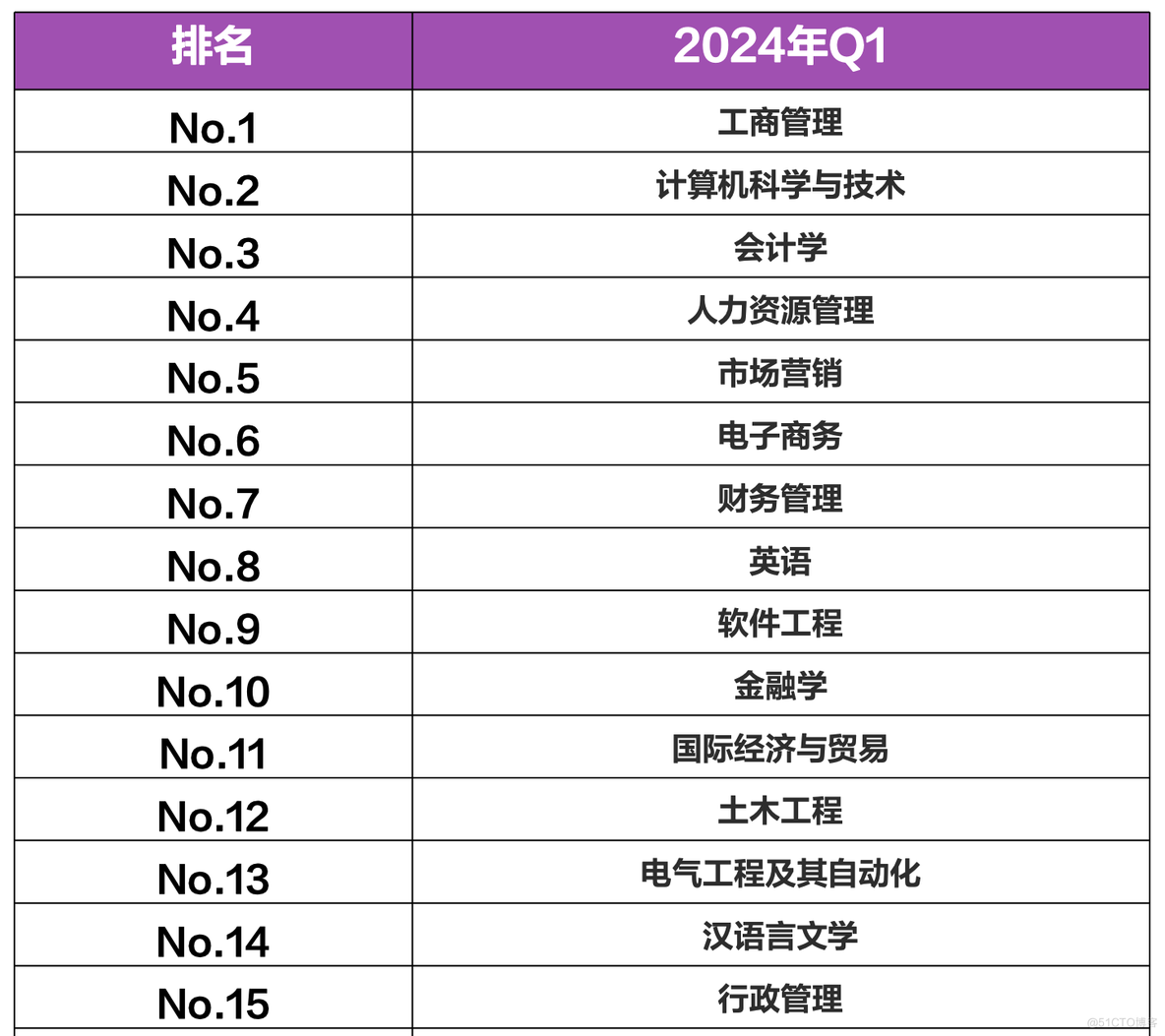 24年，计算机仍然是最热门的专业？！_程序员_07