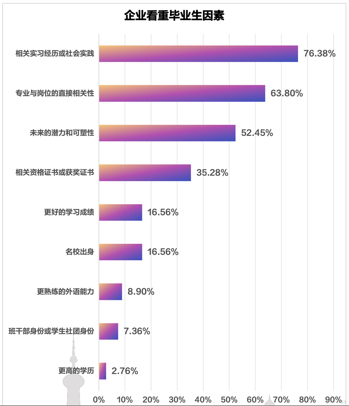 24年，计算机仍然是最热门的专业？！_程序员_05