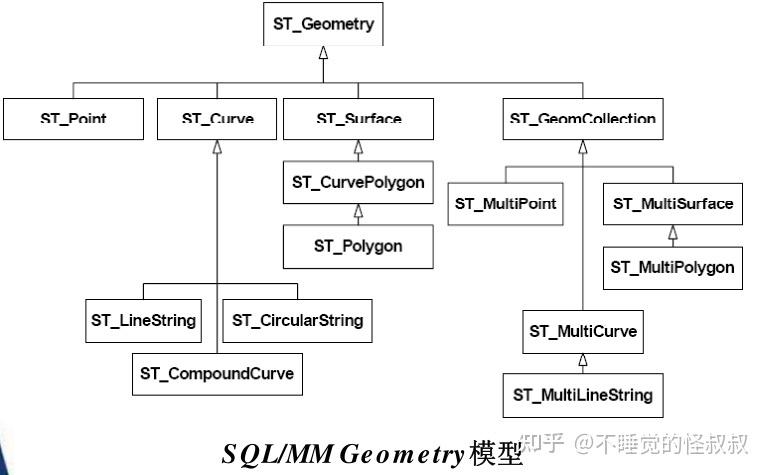 DMGEO空间数据对应java数据类型_SQL_04