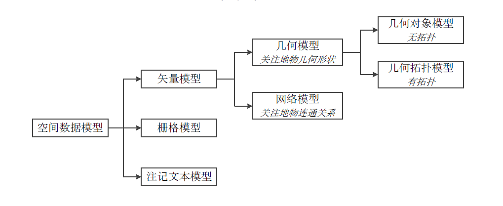 DMGEO空间数据对应java数据类型_数据库_06