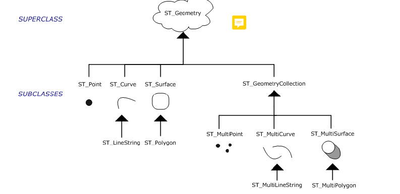 DMGEO空间数据对应java数据类型_数据库_07