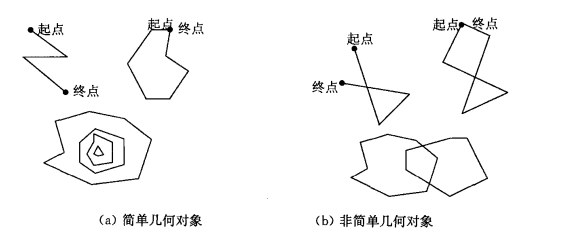 DMGEO空间数据对应java数据类型_空间数据_09