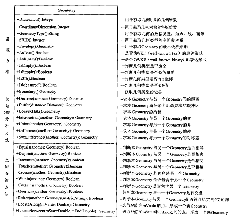 DMGEO空间数据对应java数据类型_数据库_10