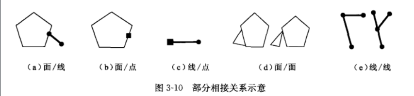 DMGEO空间数据对应java数据类型_DMGEO空间数据对应java数据类型_11