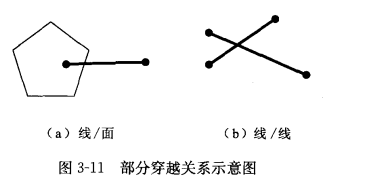 DMGEO空间数据对应java数据类型_DMGEO空间数据对应java数据类型_12