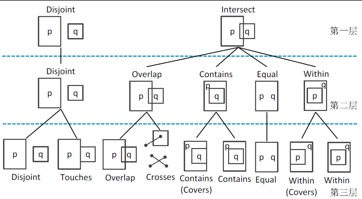 DMGEO空间数据对应java数据类型_SQL_13